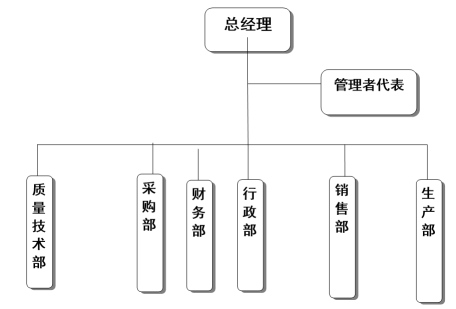 杭州开云中国器械有限公司社会责任报告