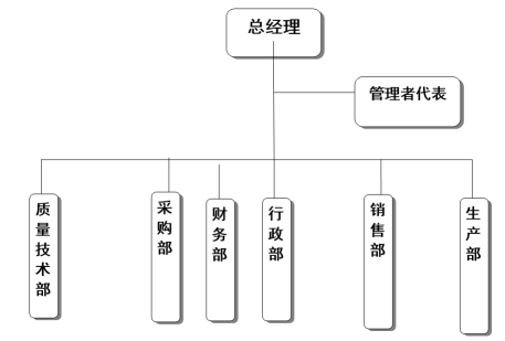 浙江开云网页版有限公司质量诚信报告